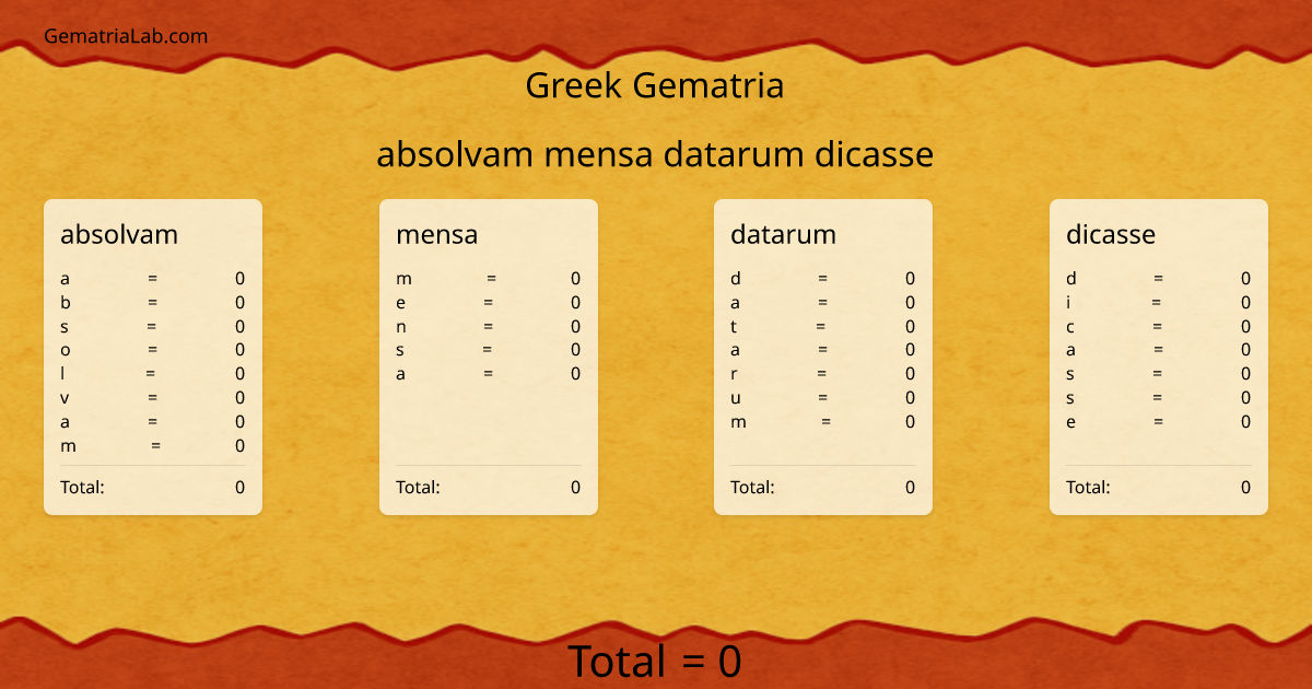 absolvam mensa datarum dicasse in greek Gematria